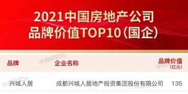 千亿体育(中国区)集团官方网站上榜中国房地产公司品牌价值TOP10